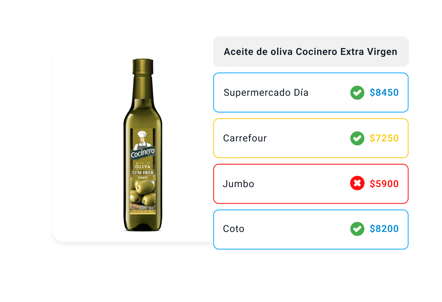 Control de precios sugeridos en Turbodato